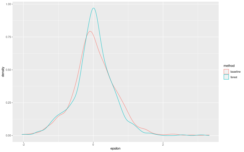 My plot :)